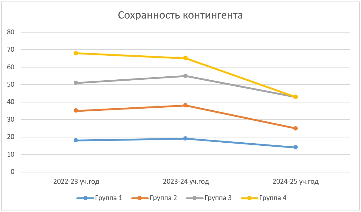 Диаграмма6