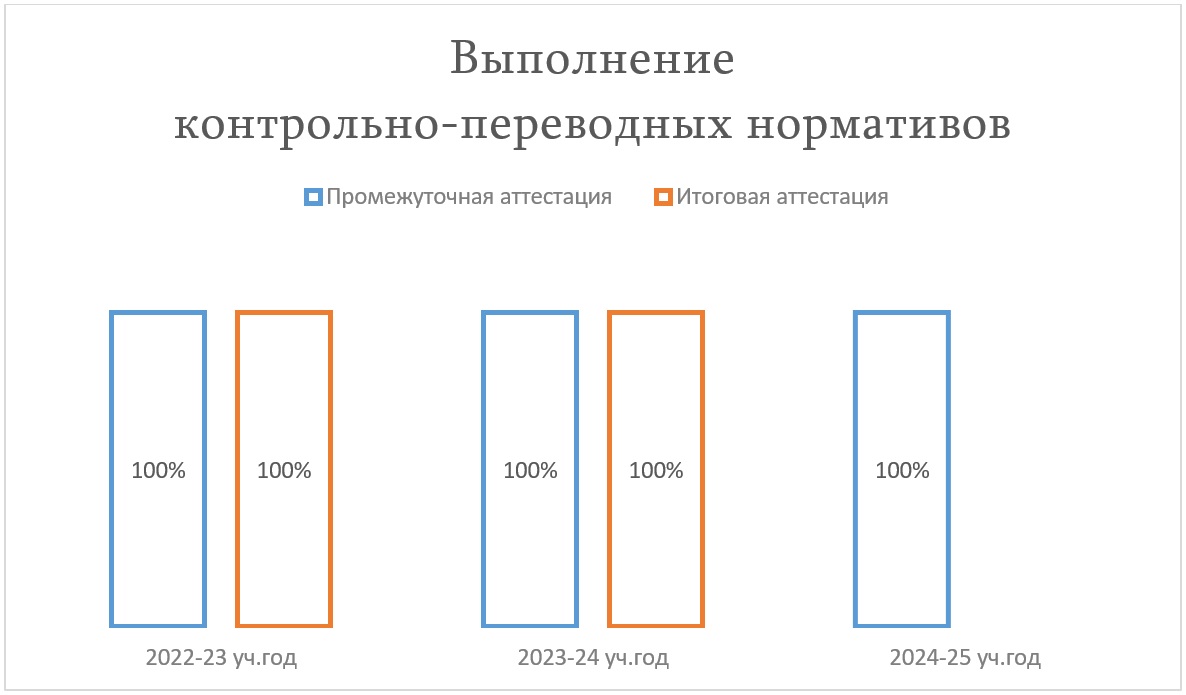 Диаграмма7 1